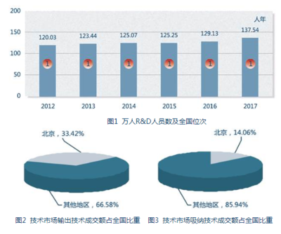 北京立言创新科技咨询中心