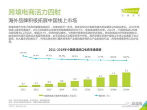 艾瑞咨询 2017年中国品牌电商服务行业研究报告