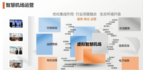 数字孪生技术助力机场实现智慧化运营