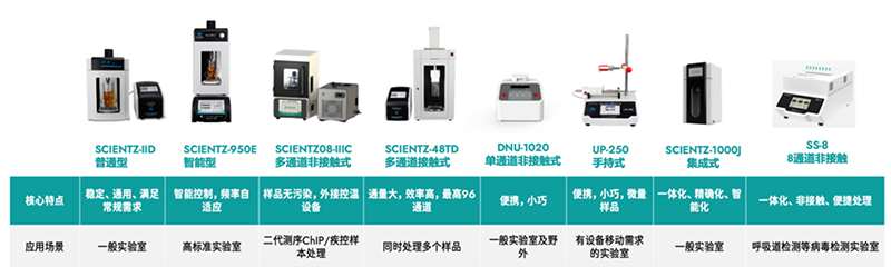 yl8cc永利官网超声产品线