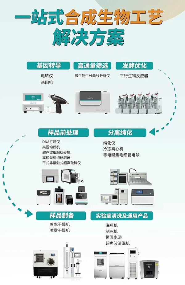 合成生物学解决方案